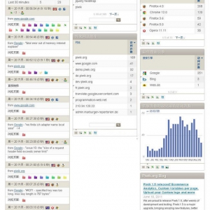 Piwik 网站统计系统 v3.0.4