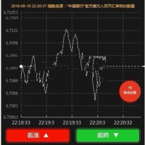 币圈MAX美元汇率1：6开源源码