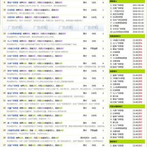 ASP广告联盟评测源码只支持PC版