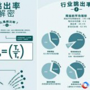 网站跳出率解密