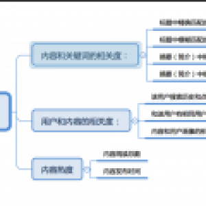 调研过程分为两个阶段：第一阶段为用户访谈及用户反馈调研；第二阶段为调查问卷