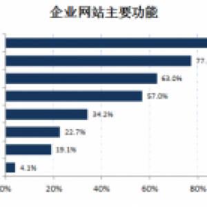  UEMO魔艺极速建站模板产品